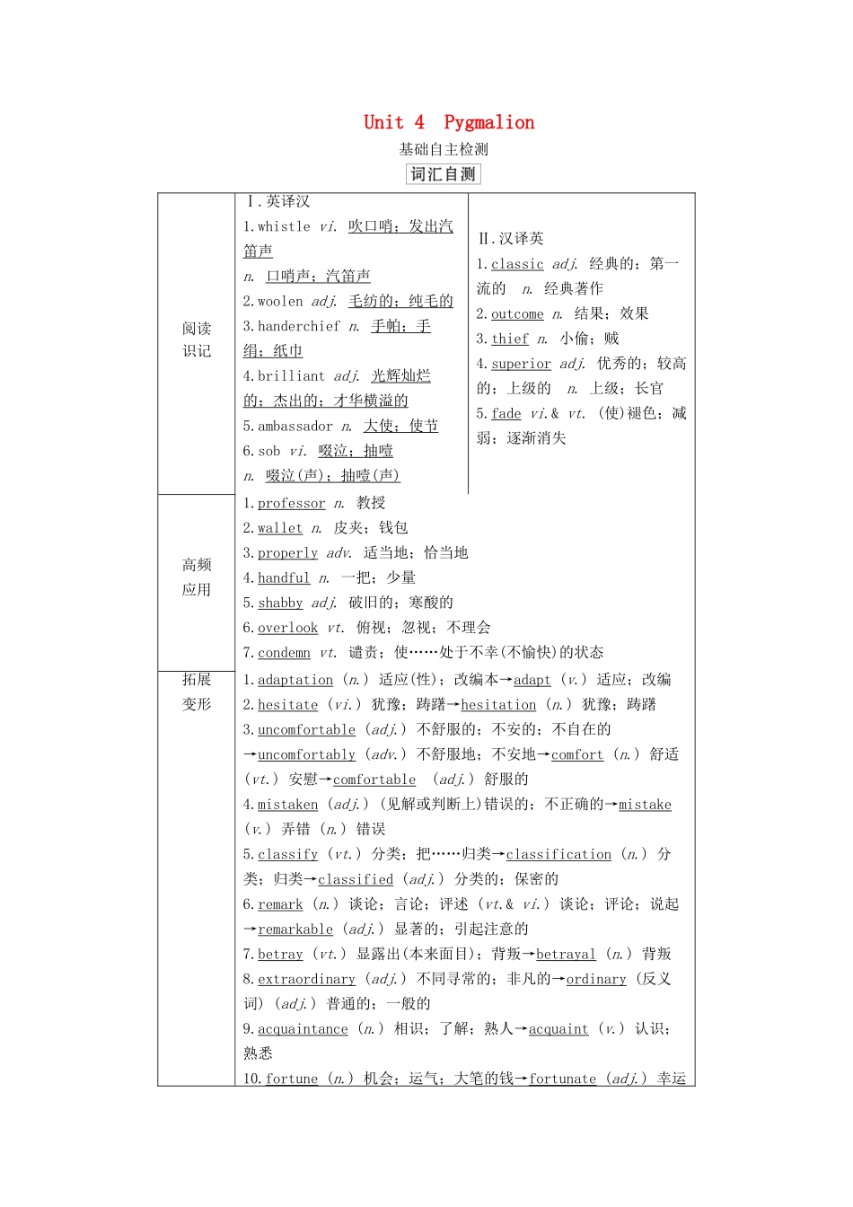 高考英语一轮统考复习 第一部分 教材重点全程攻略 Book 8 Unit 4 Pygmalion学案（含解析）新人教版-新人教版高三全册英语学案_第1页