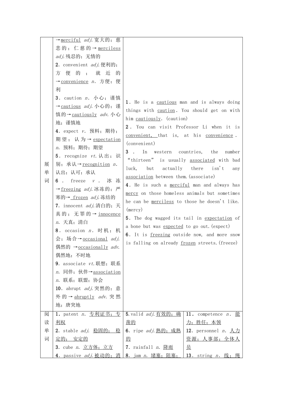 高考英语一轮复习 Unit 3 Inventors and inventions教学案 新人教版选修8-新人教版高三选修8英语教学案_第2页