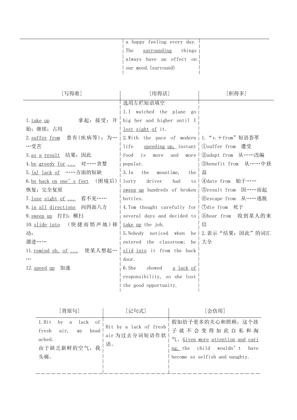 高考英语一轮复习 Unit 3 Life in the future导学案 新人教版必修5-新人教版高三必修5英语学案_第2页