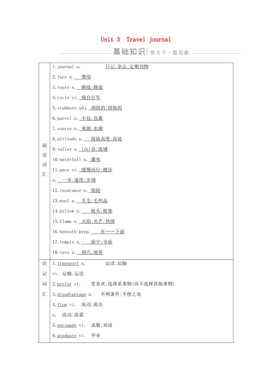 高考英语一轮复习 Unit 3 Travel journal导学案 新人教版必修1-新人教版高三必修1英语学案_第1页
