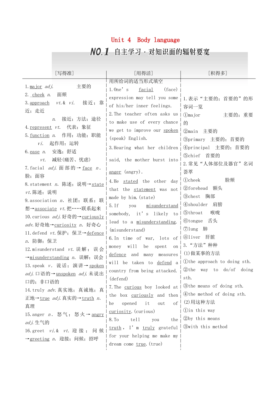 高考英语一轮复习 Unit 4 Body language导学案 新人教版必修4-新人教版高三必修4英语学案_第1页