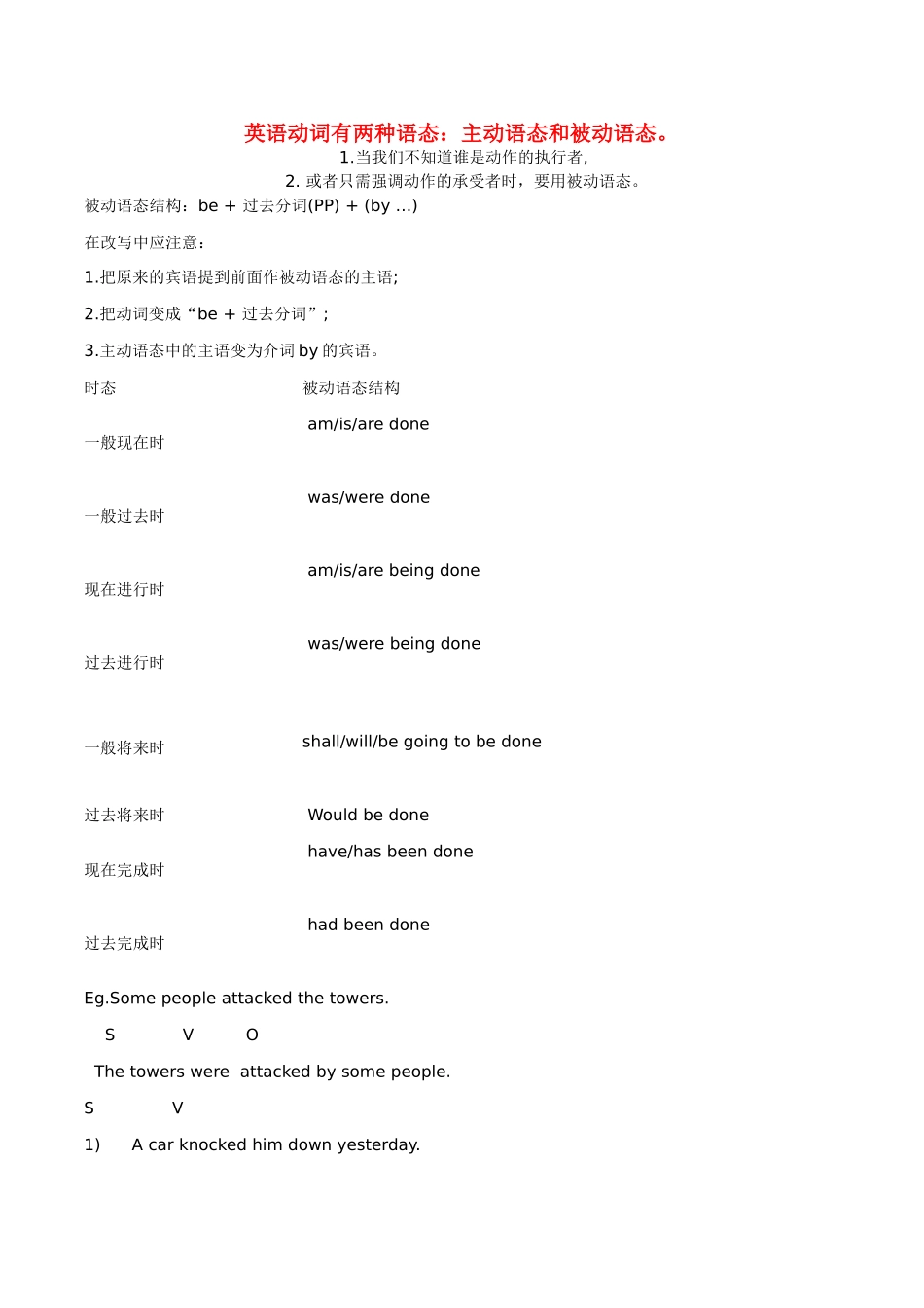 高考英语 英语动词有两种语态_第1页