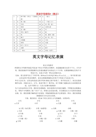 高考英语 英语字母密码记忆法素材
