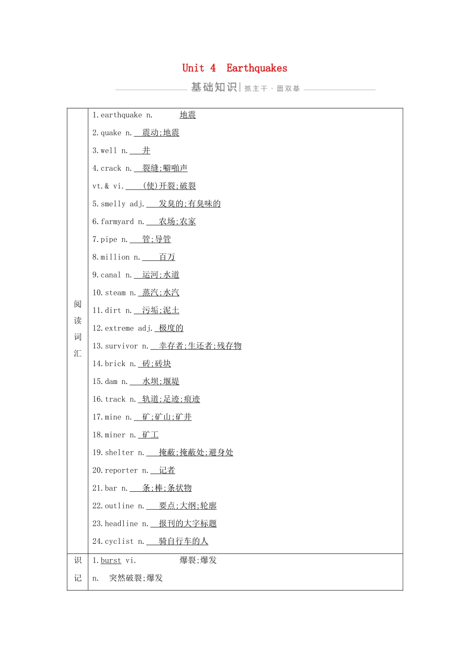 高考英语一轮复习 Unit 4 Earthquakes导学案 新人教版必修1-新人教版高三必修1英语学案_第1页