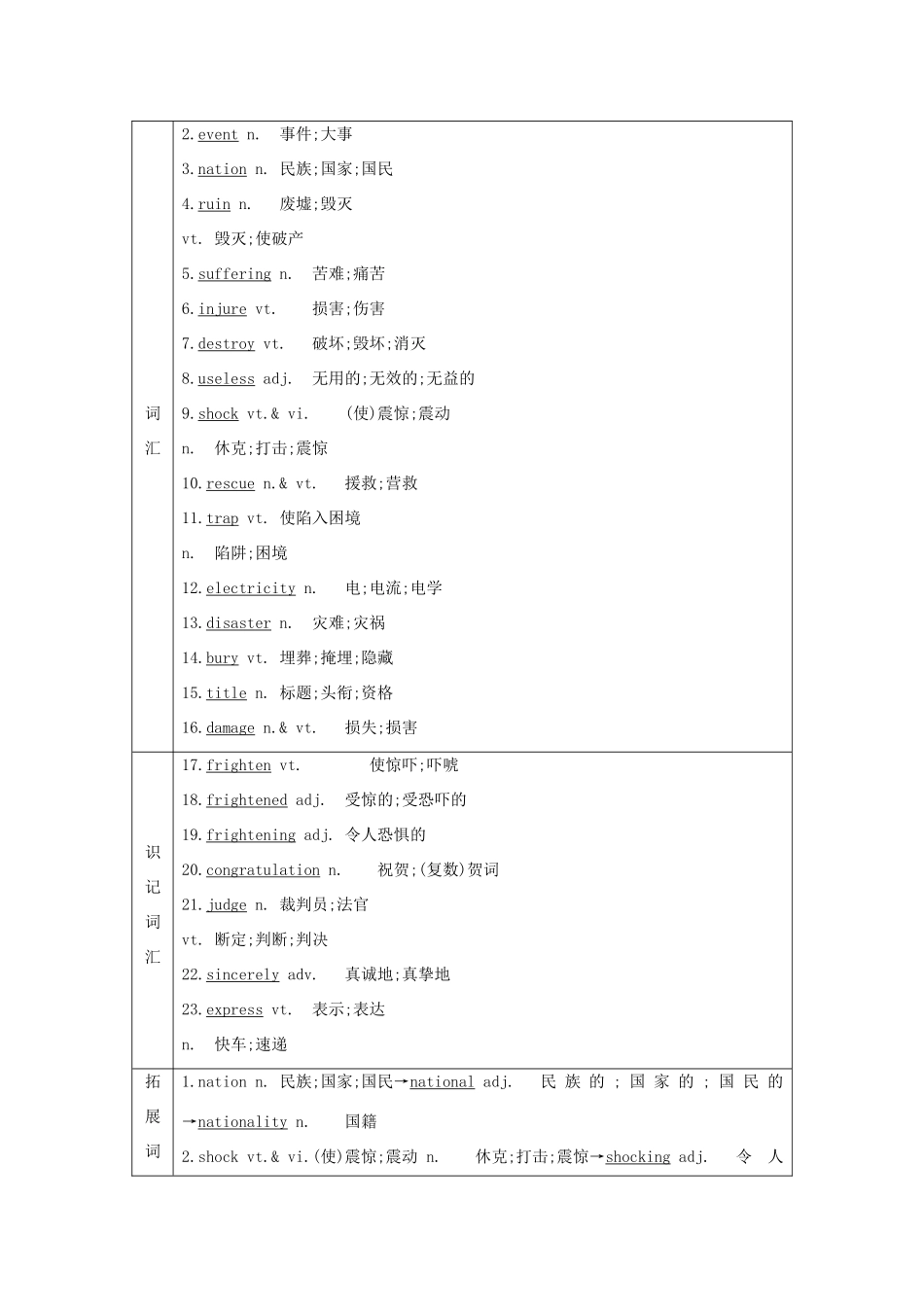 高考英语一轮复习 Unit 4 Earthquakes导学案 新人教版必修1-新人教版高三必修1英语学案_第2页
