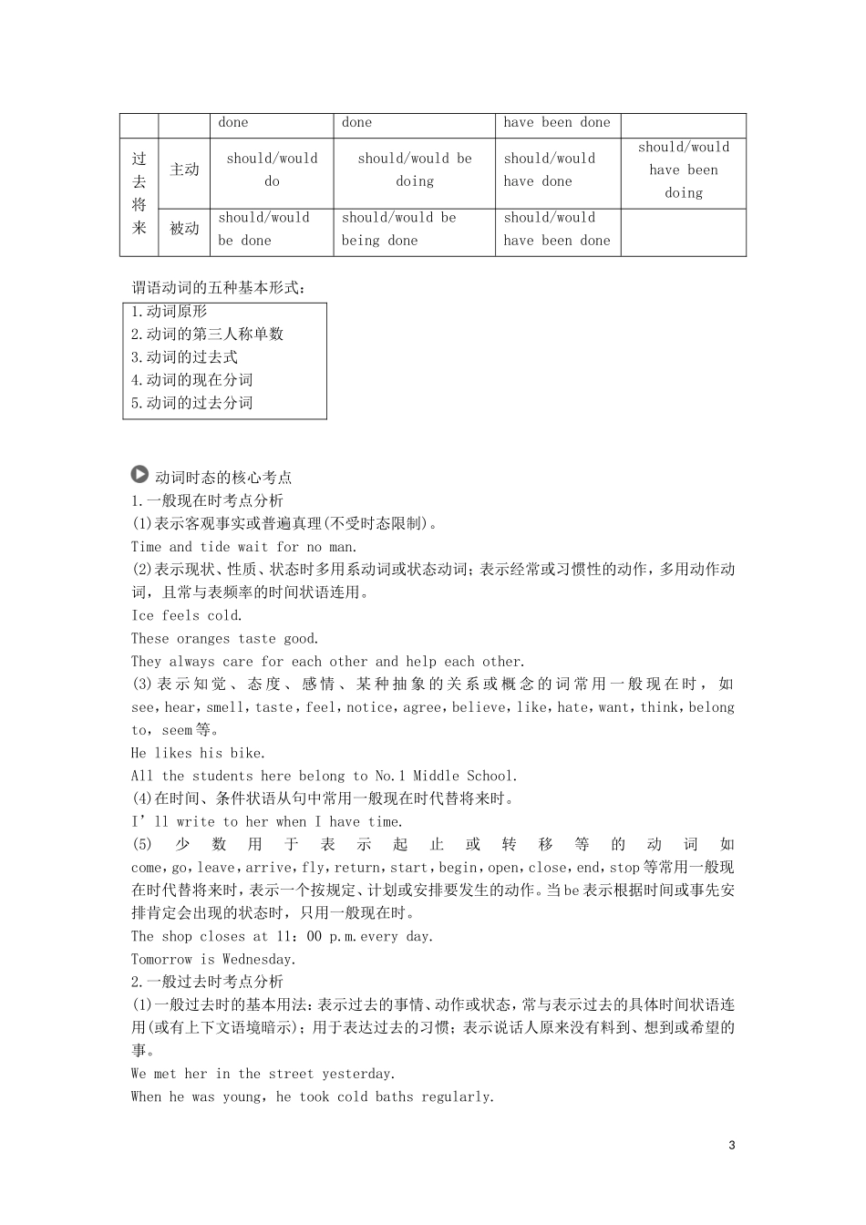 高考英语 语法突破四大篇 第一部分 专题1 动词的时态和语态讲义-人教版高三全册英语学案_第3页
