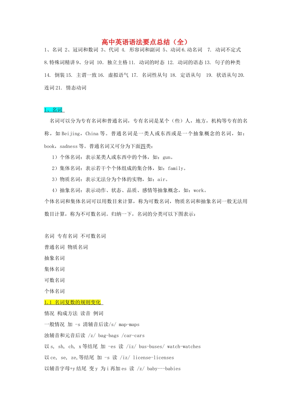 高考英语 语法要点总结_第1页