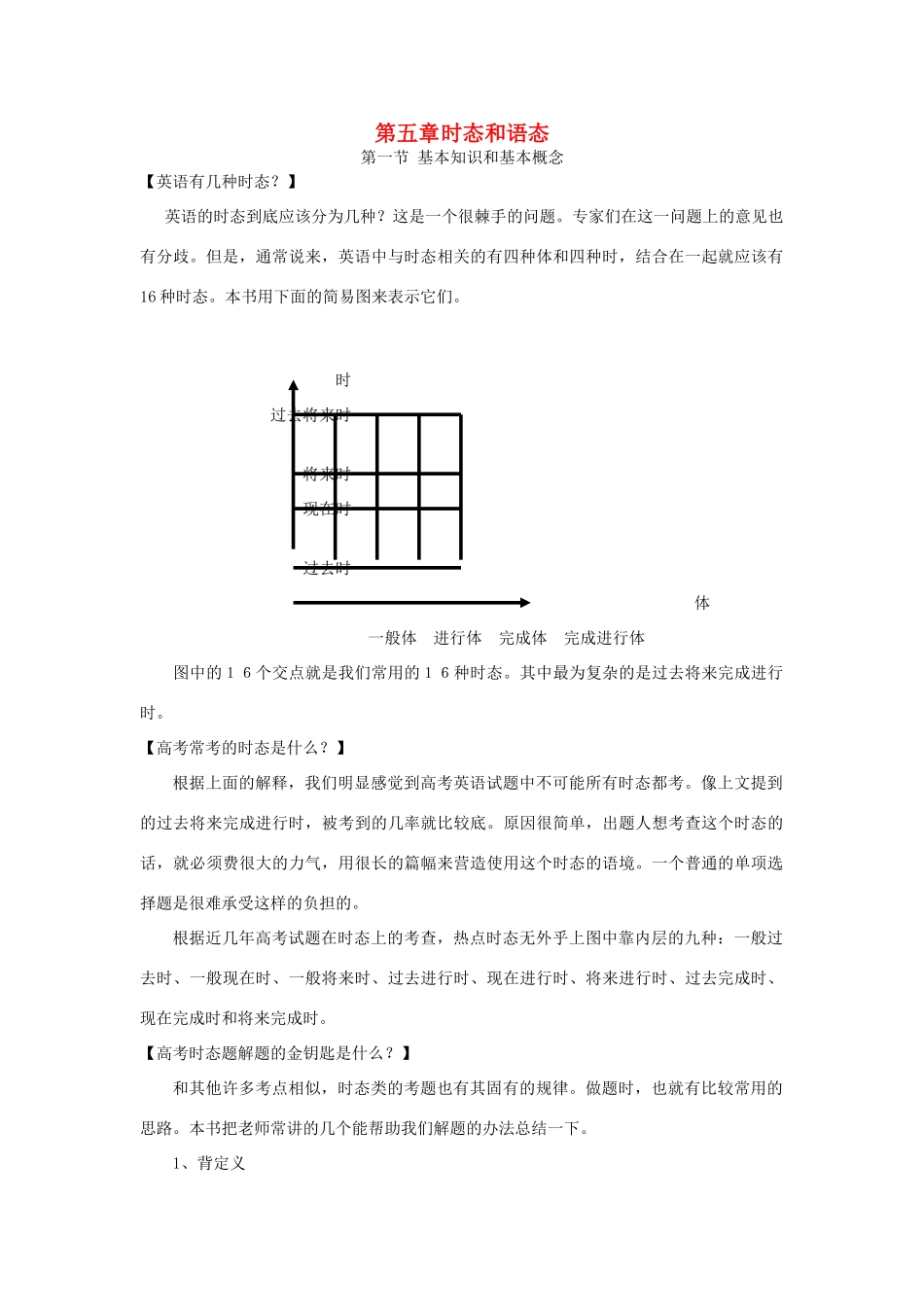 高考英语 语法之【时态和语态】素材 新人教版_第1页