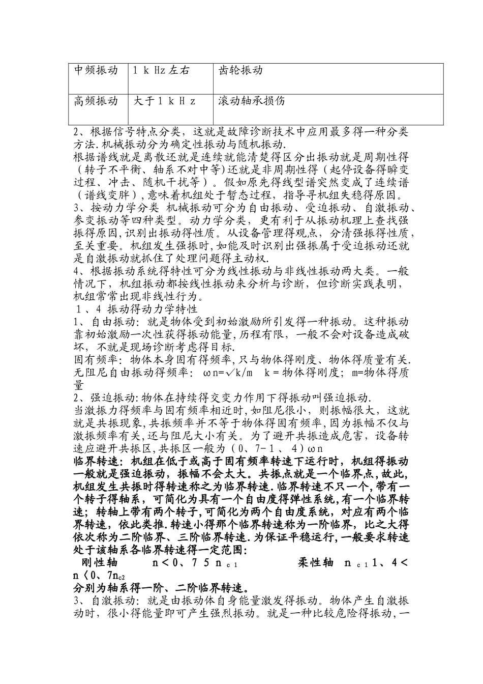 振动测量参数的选择_第3页