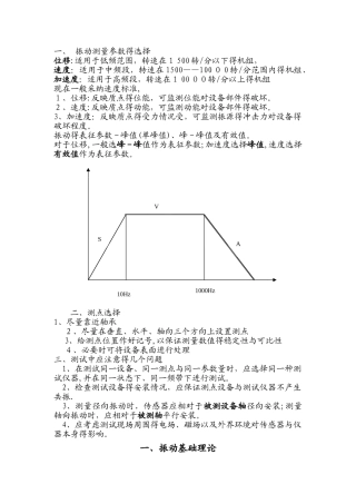振动测量参数的选择