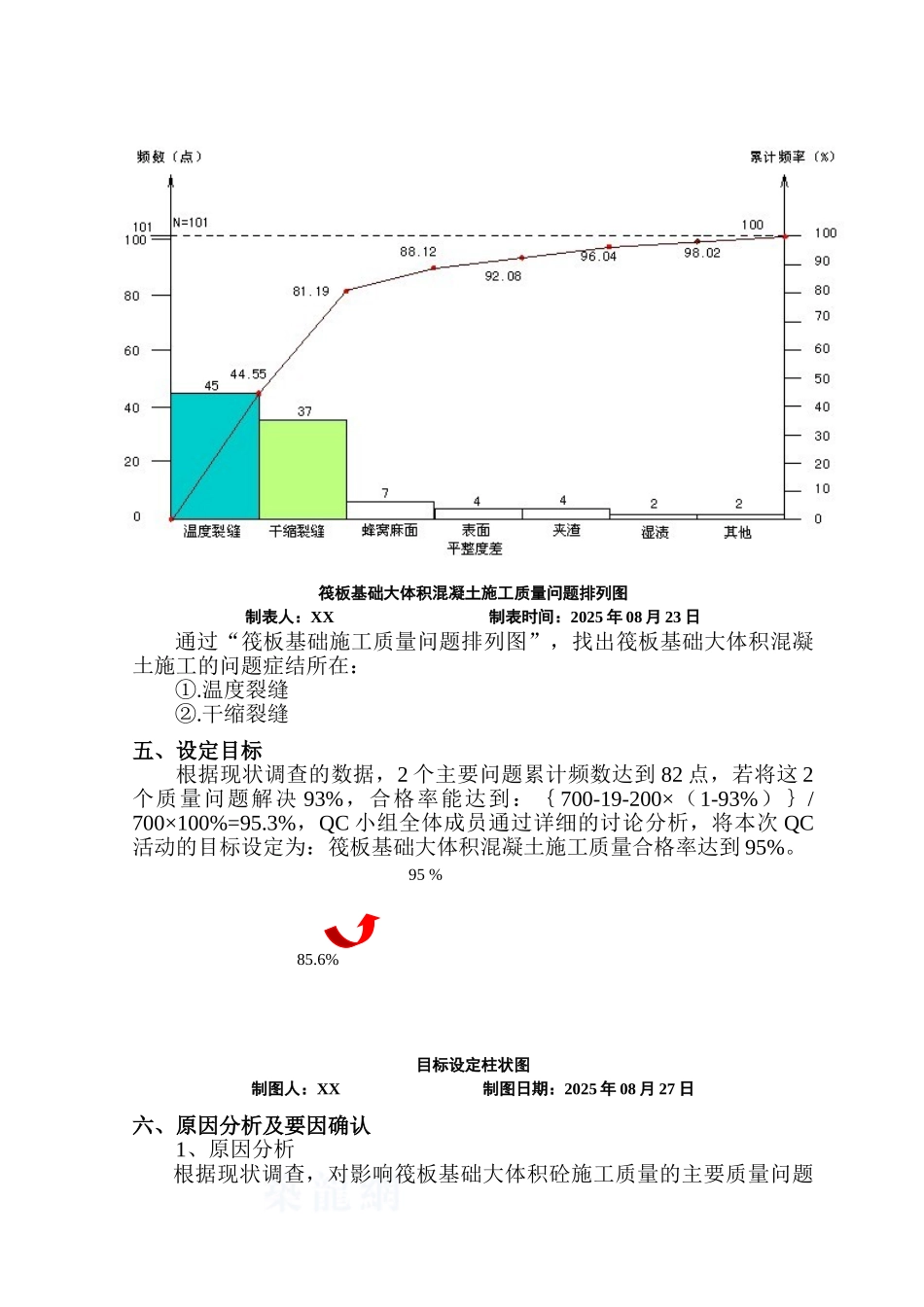 提高筏板基础大体积混凝土施工质量-secret_第3页