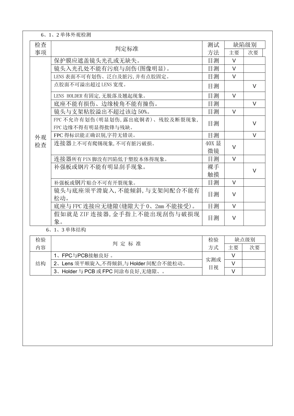 摄像头品质检测规范_第3页