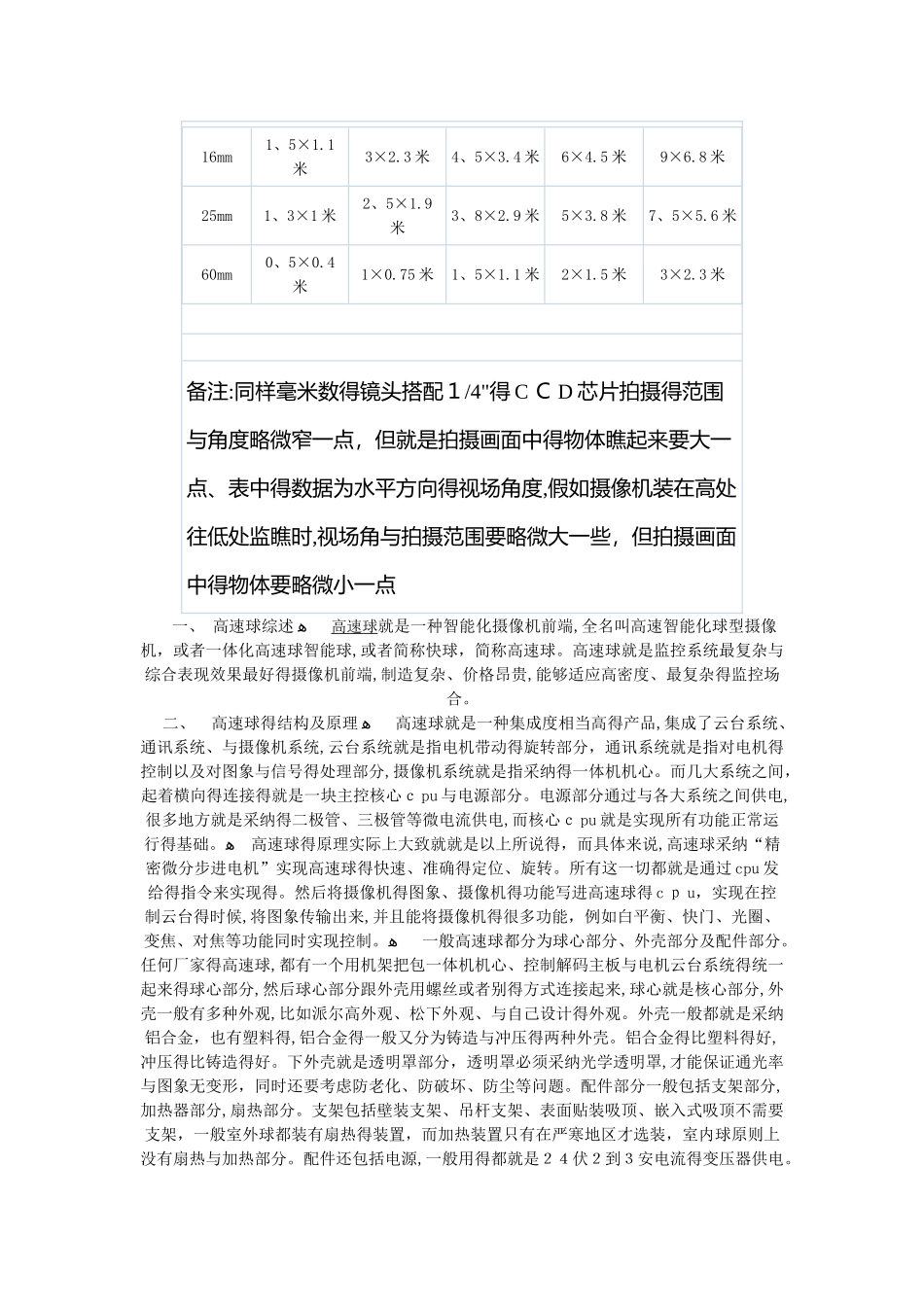 摄像机监控距离对照表_第2页