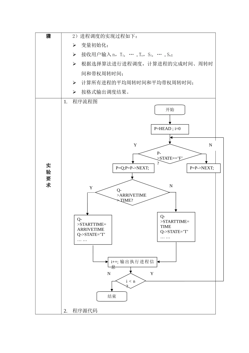 操作系统-先来先服务算法FCFS_第2页