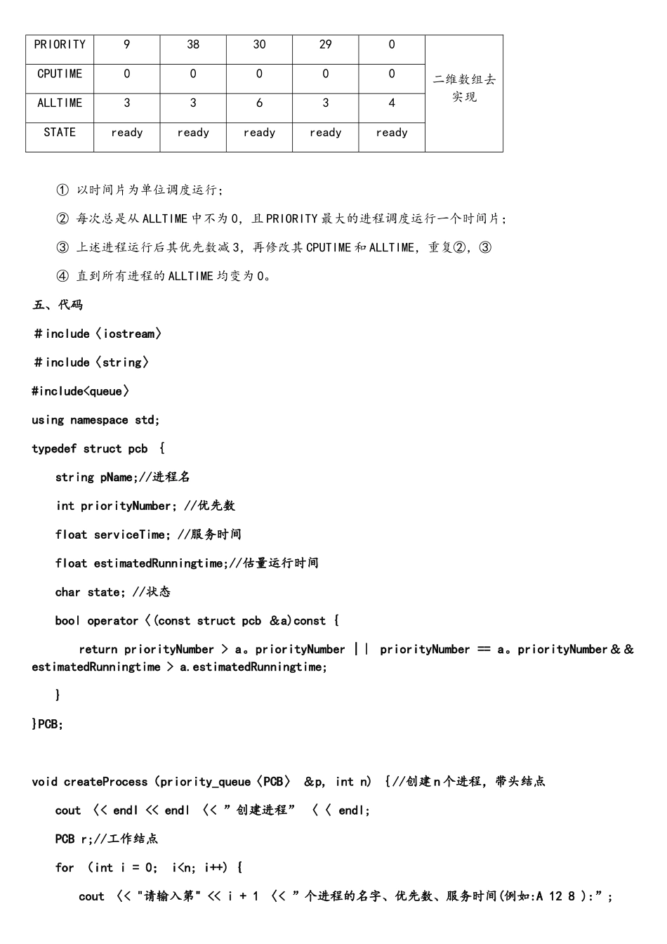 操作系统-进程调度算法设计与实现实验报告_第2页