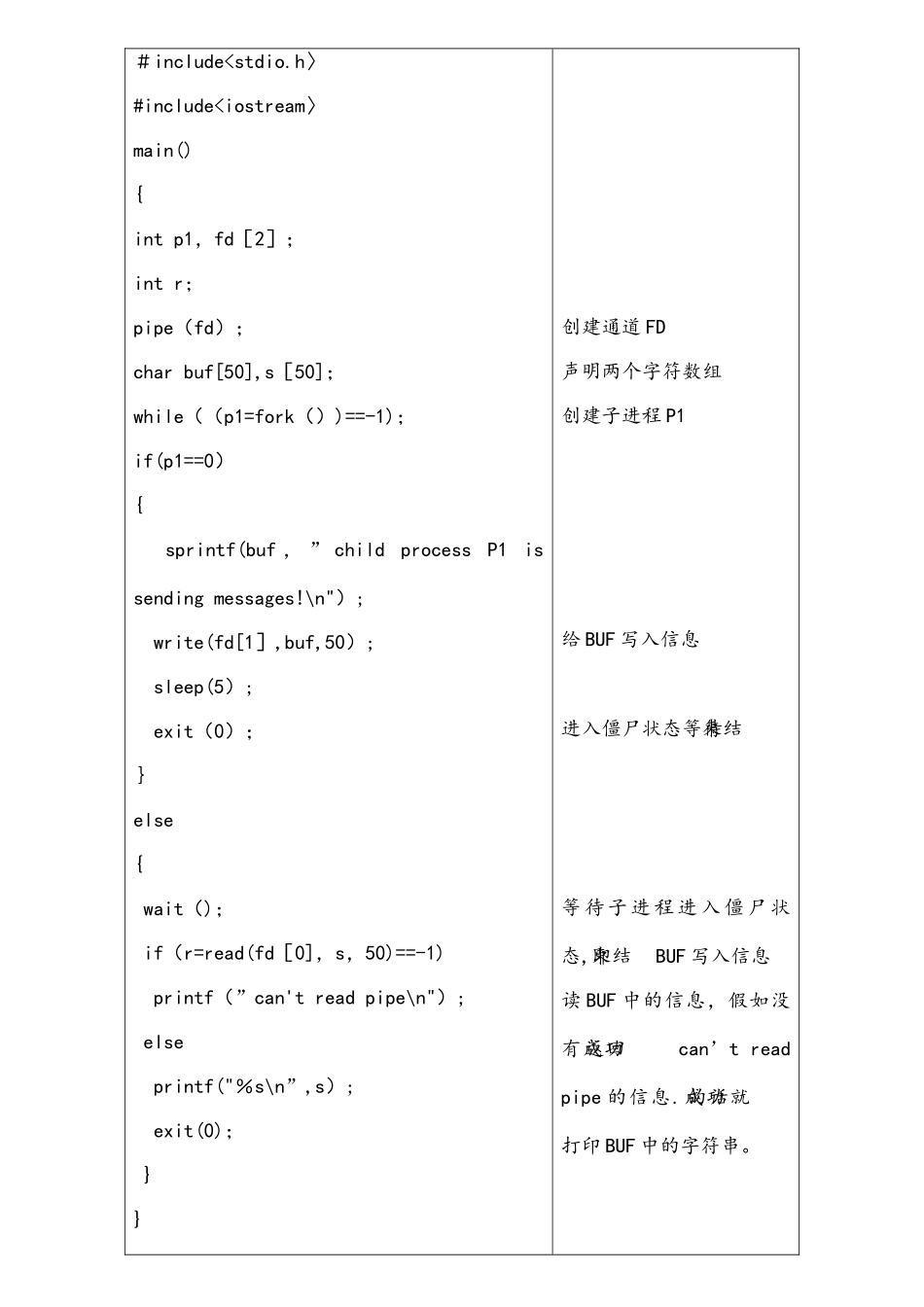 操作系统实验2基于管道的进程通信实验_第2页