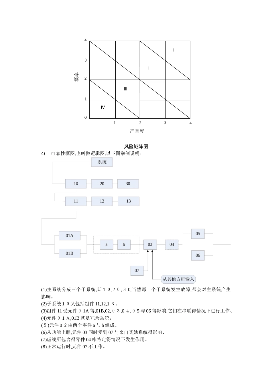 故障类型和影响分析_第3页