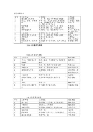 教学部工作要求与稽核
