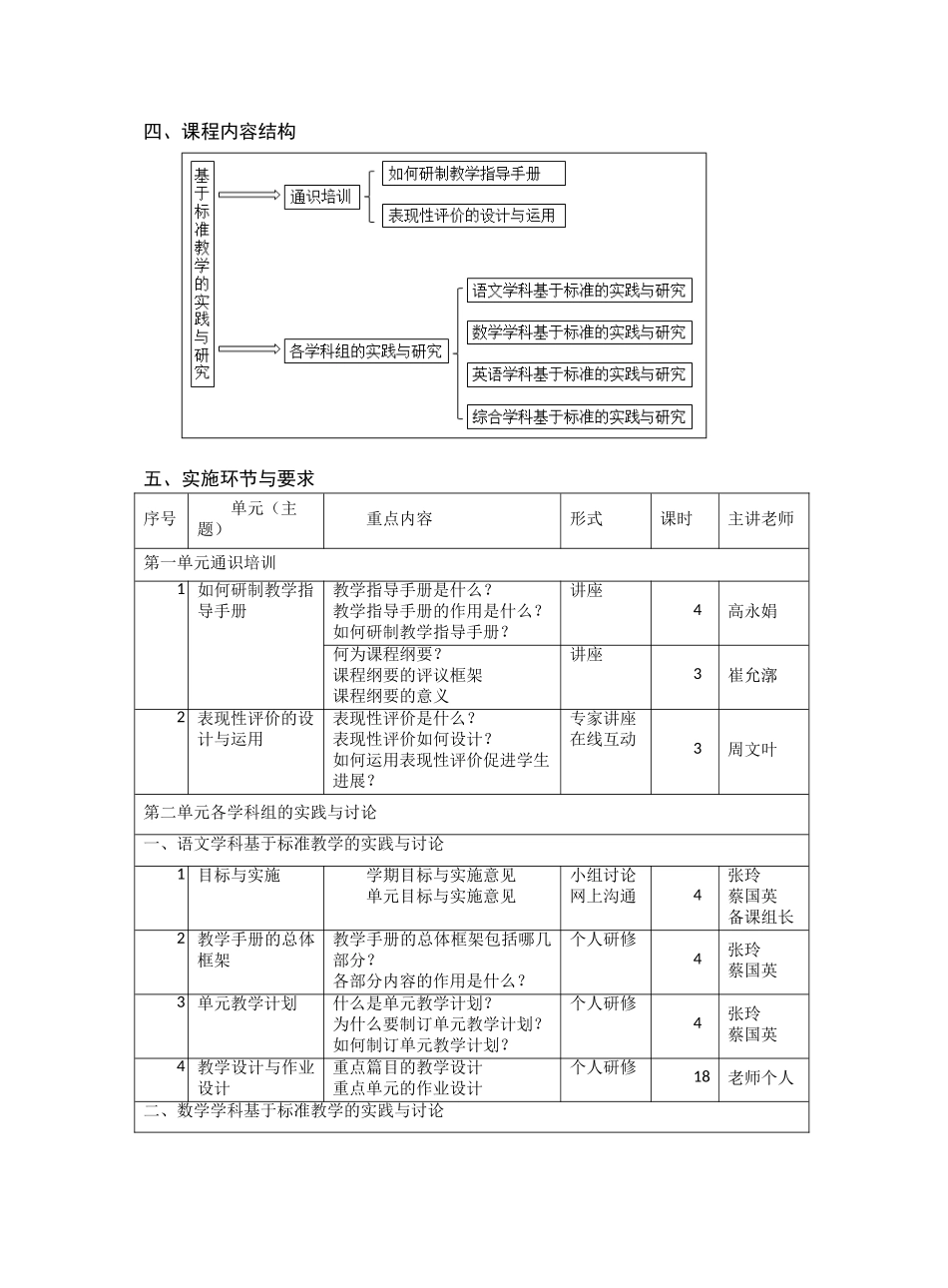 教师研修课程设计_第2页
