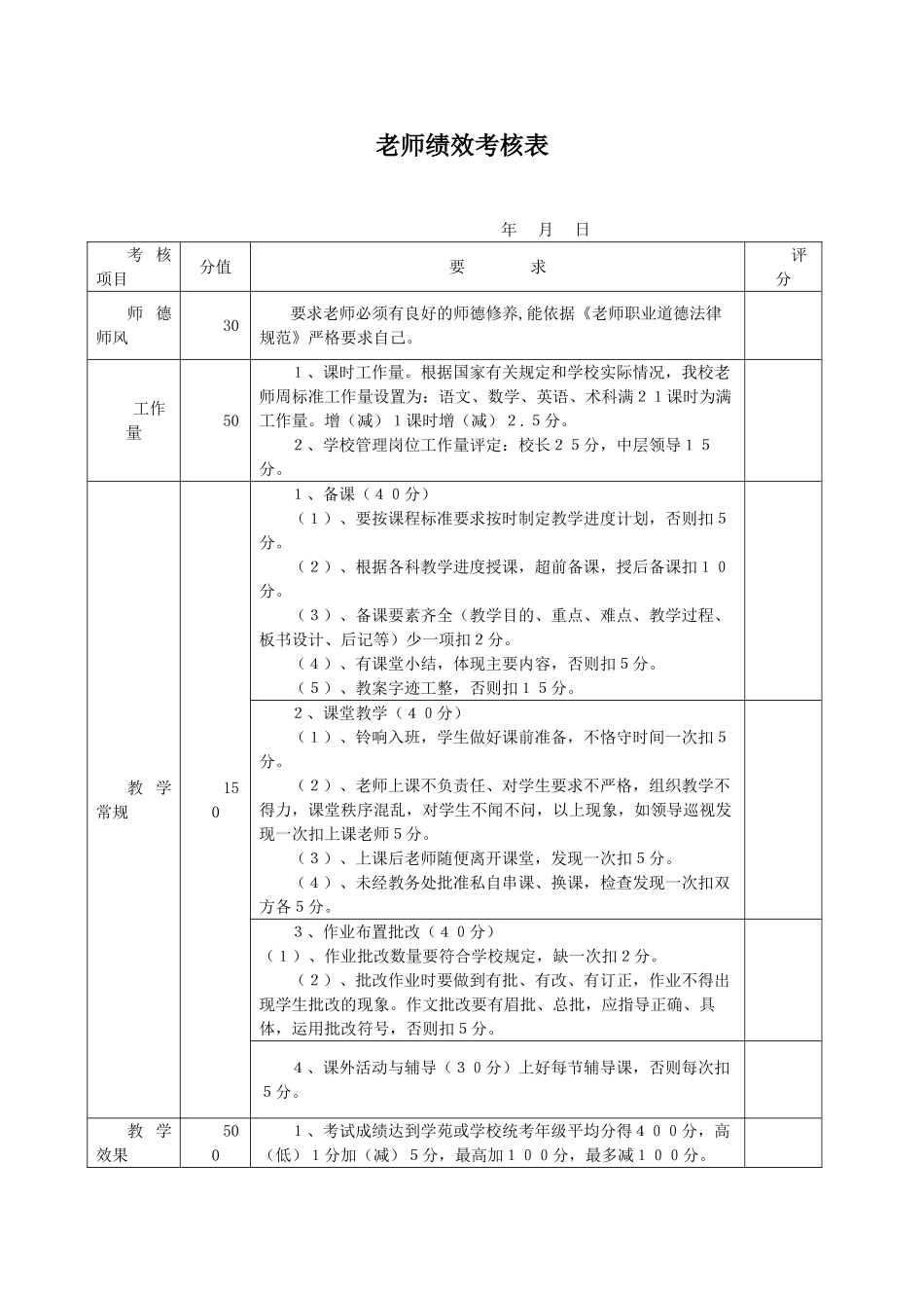 教师绩效考核表_第1页