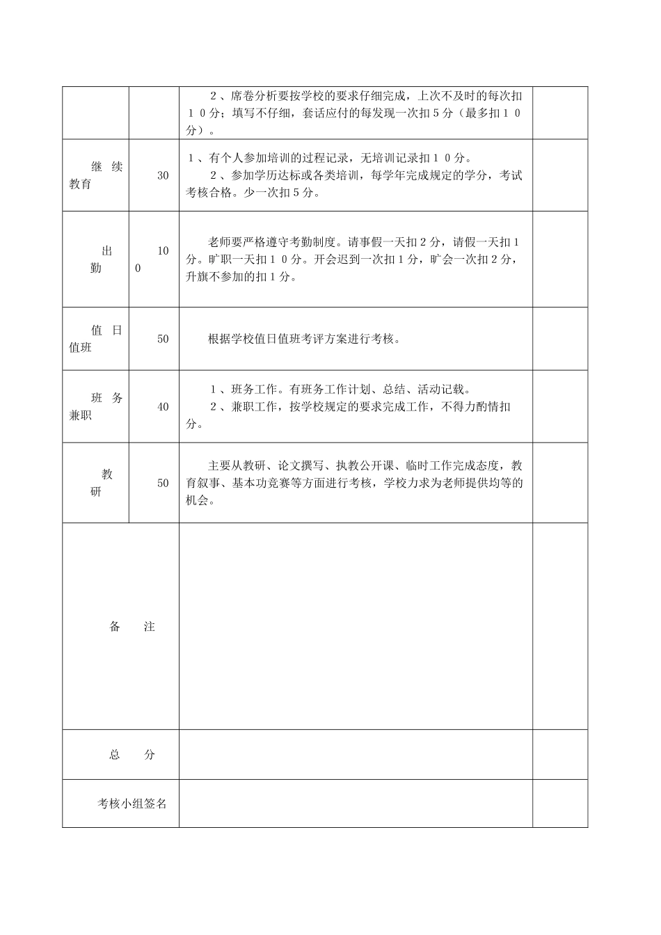 教师绩效考核表_第2页