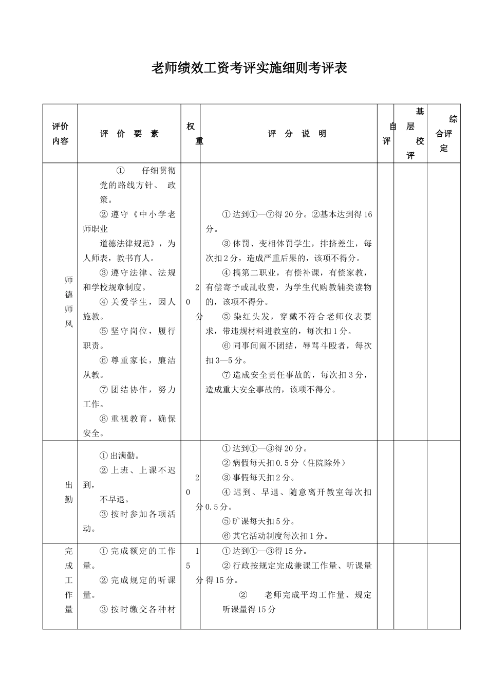 教师绩效考核表评分表_第1页