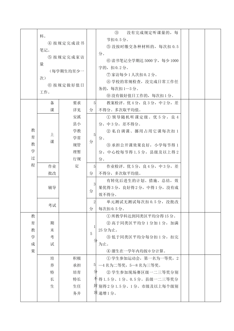 教师绩效考核表评分表_第2页
