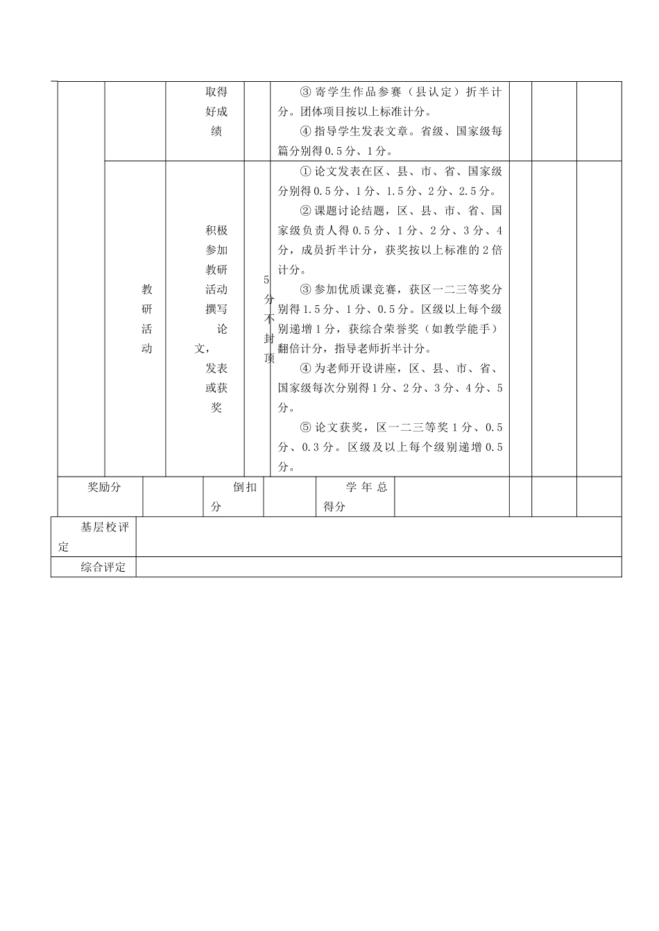 教师绩效考核表评分表_第3页