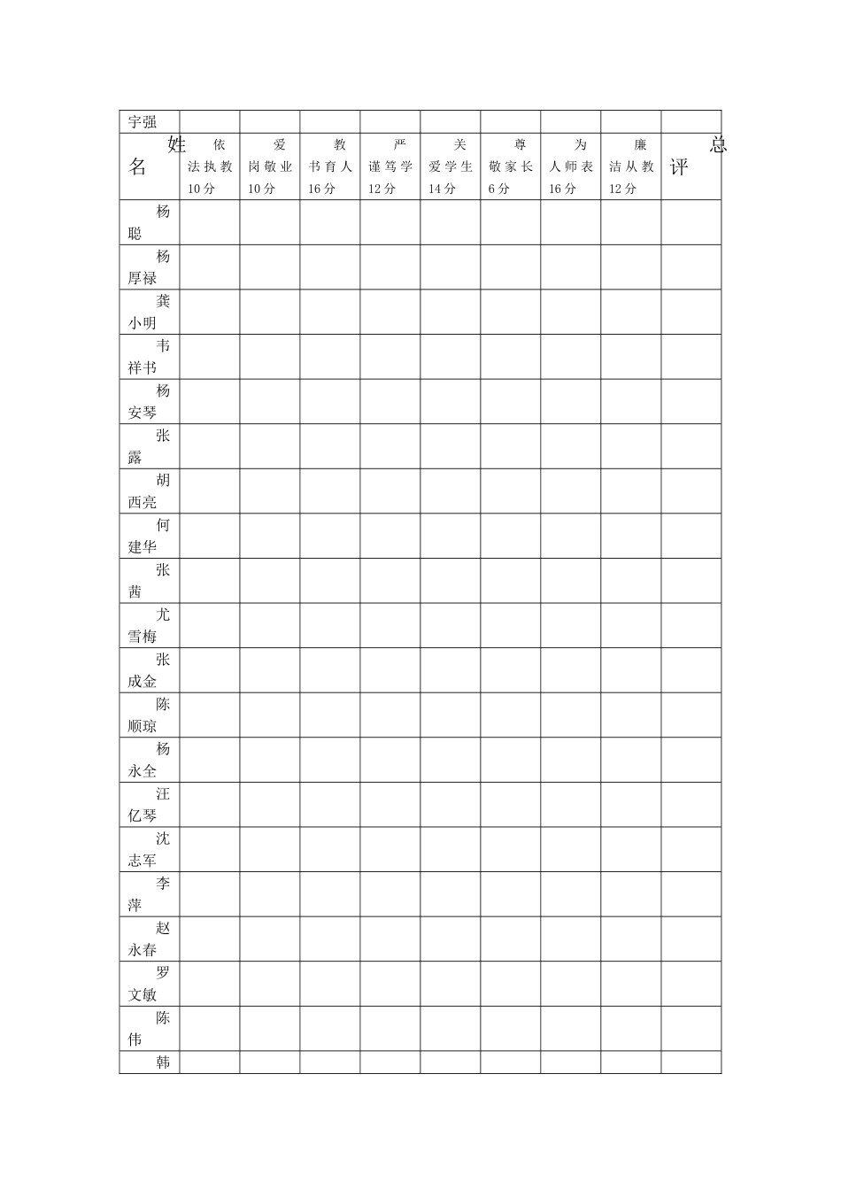 教师职业道德互评表_第2页