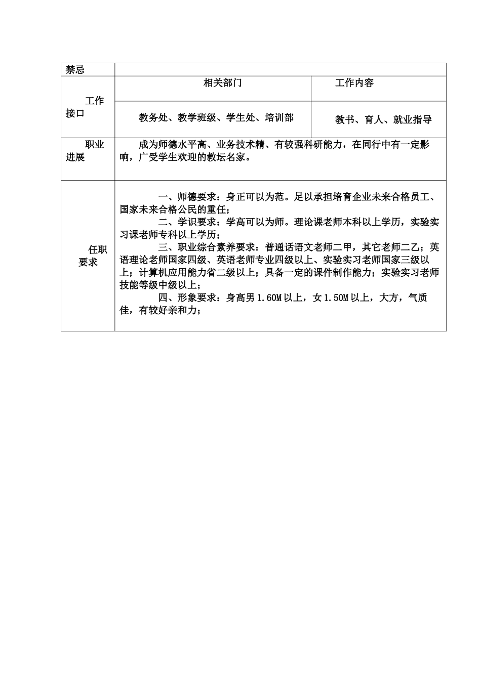 教师职位说明书_第2页