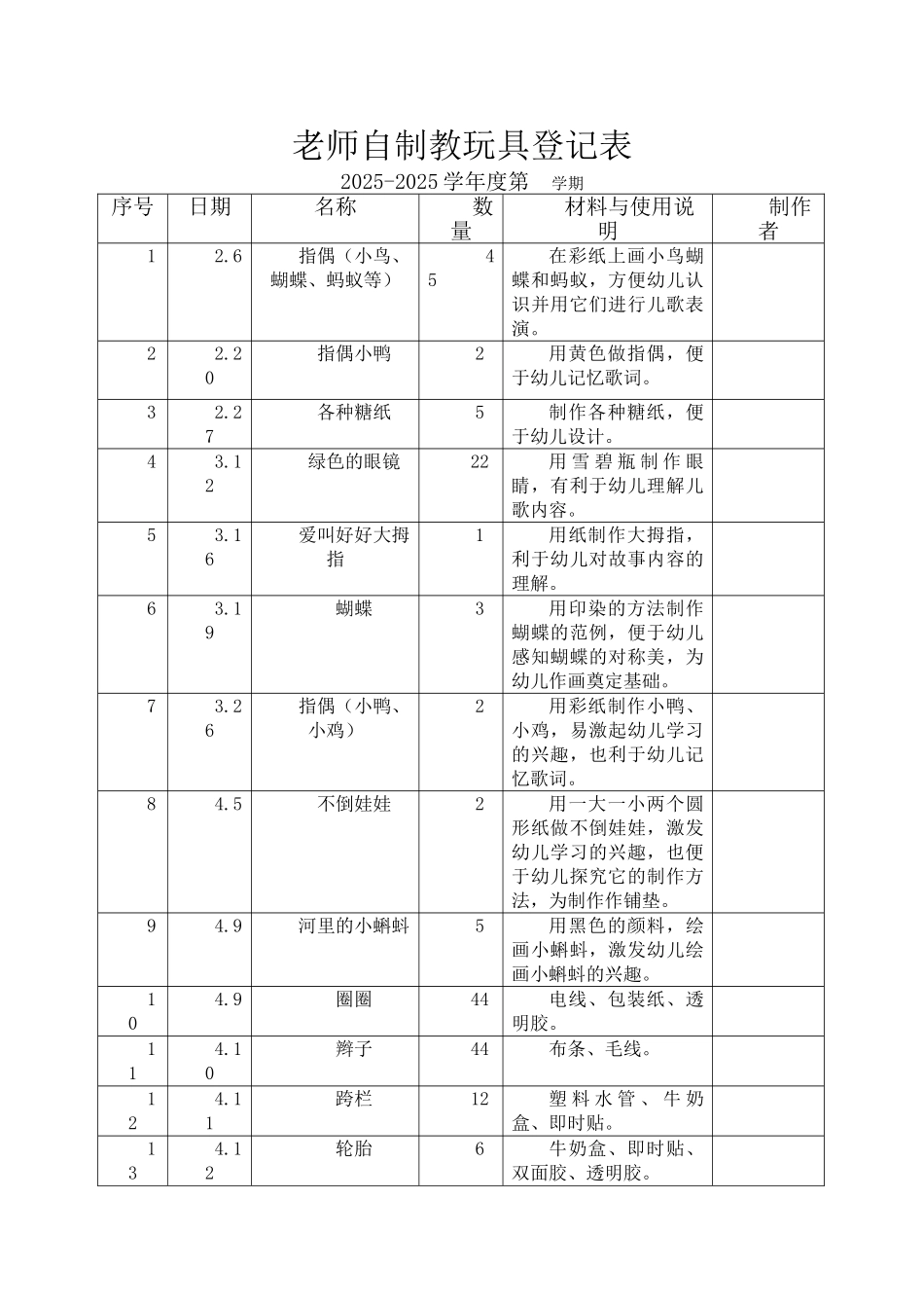 教师自制教玩具登记表_第1页