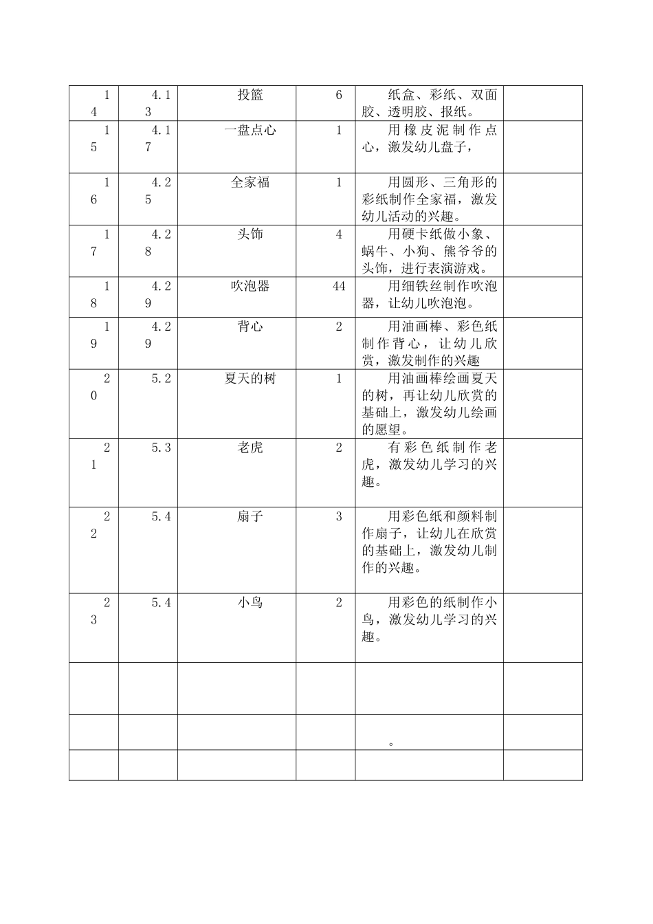 教师自制教玩具登记表_第2页
