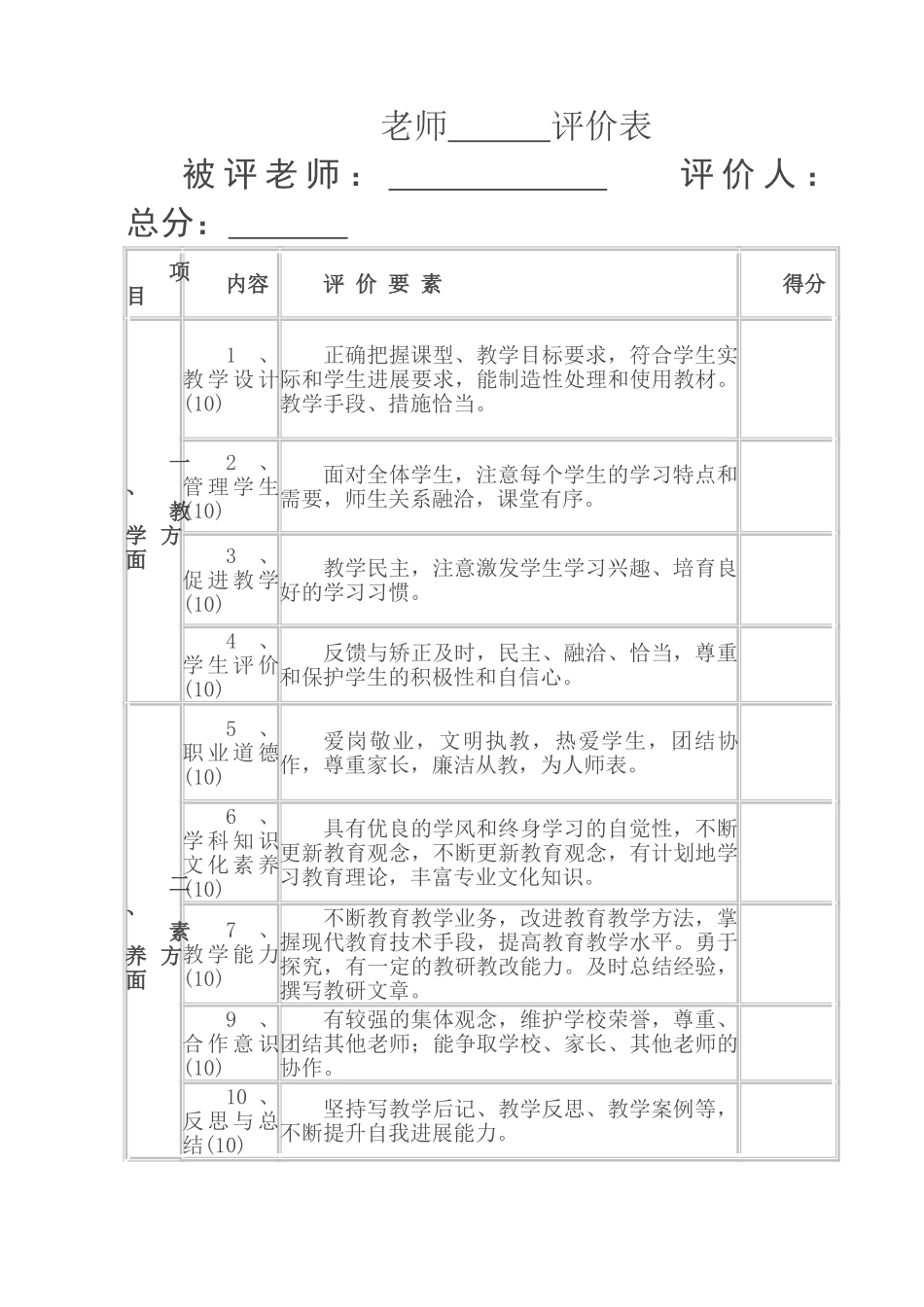 教师自我评价表_第2页