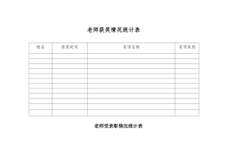 教师获奖情况统计表
