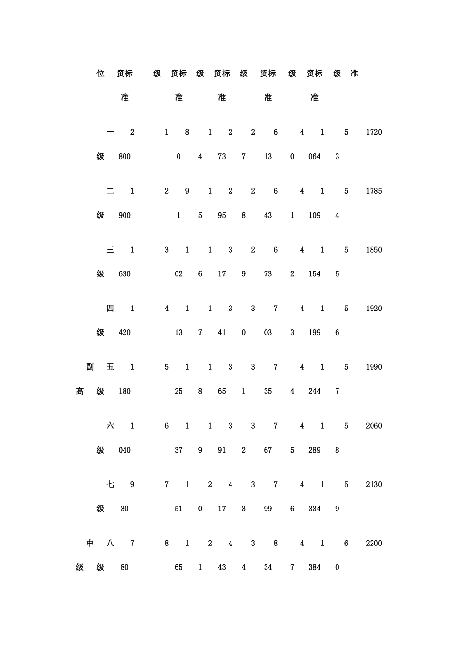 教师薪级工资标准_第2页