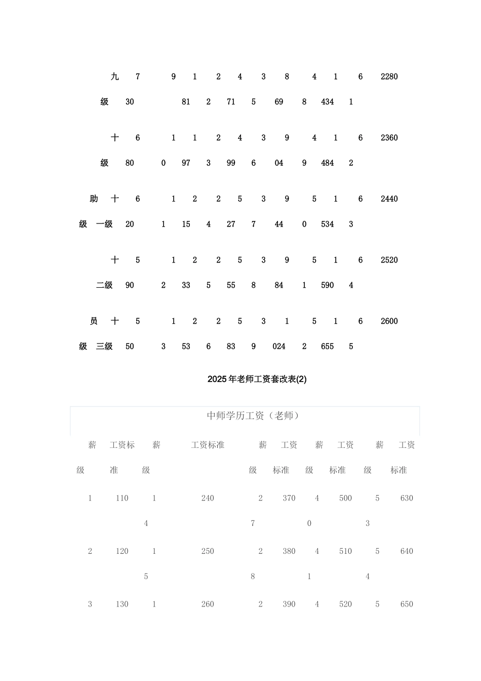 教师薪级工资标准_第3页