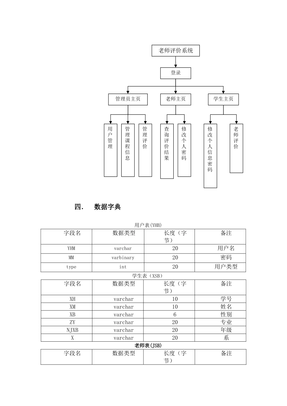教师评价系统需求分析_第2页