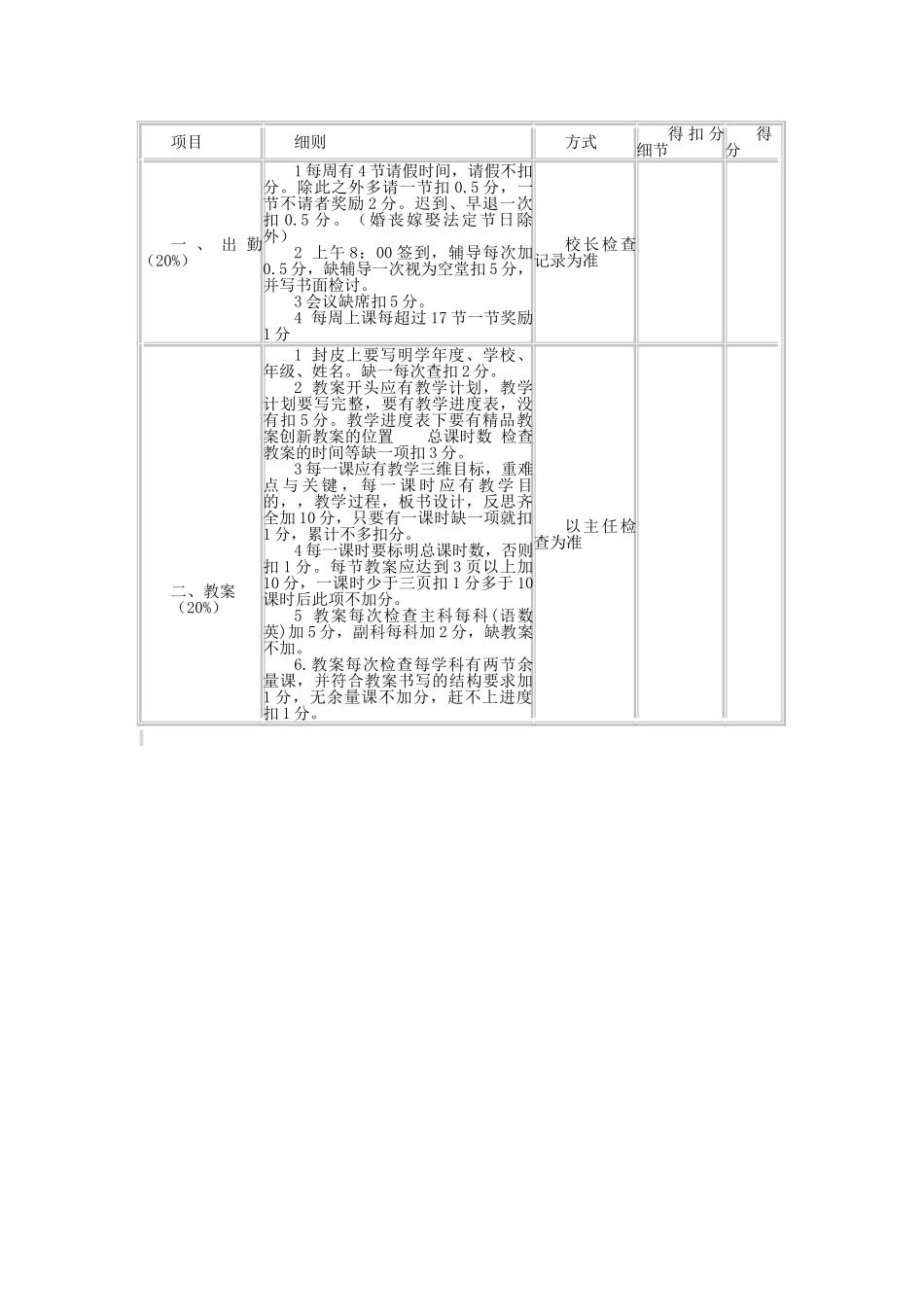 教师量化考核细则39420_第2页