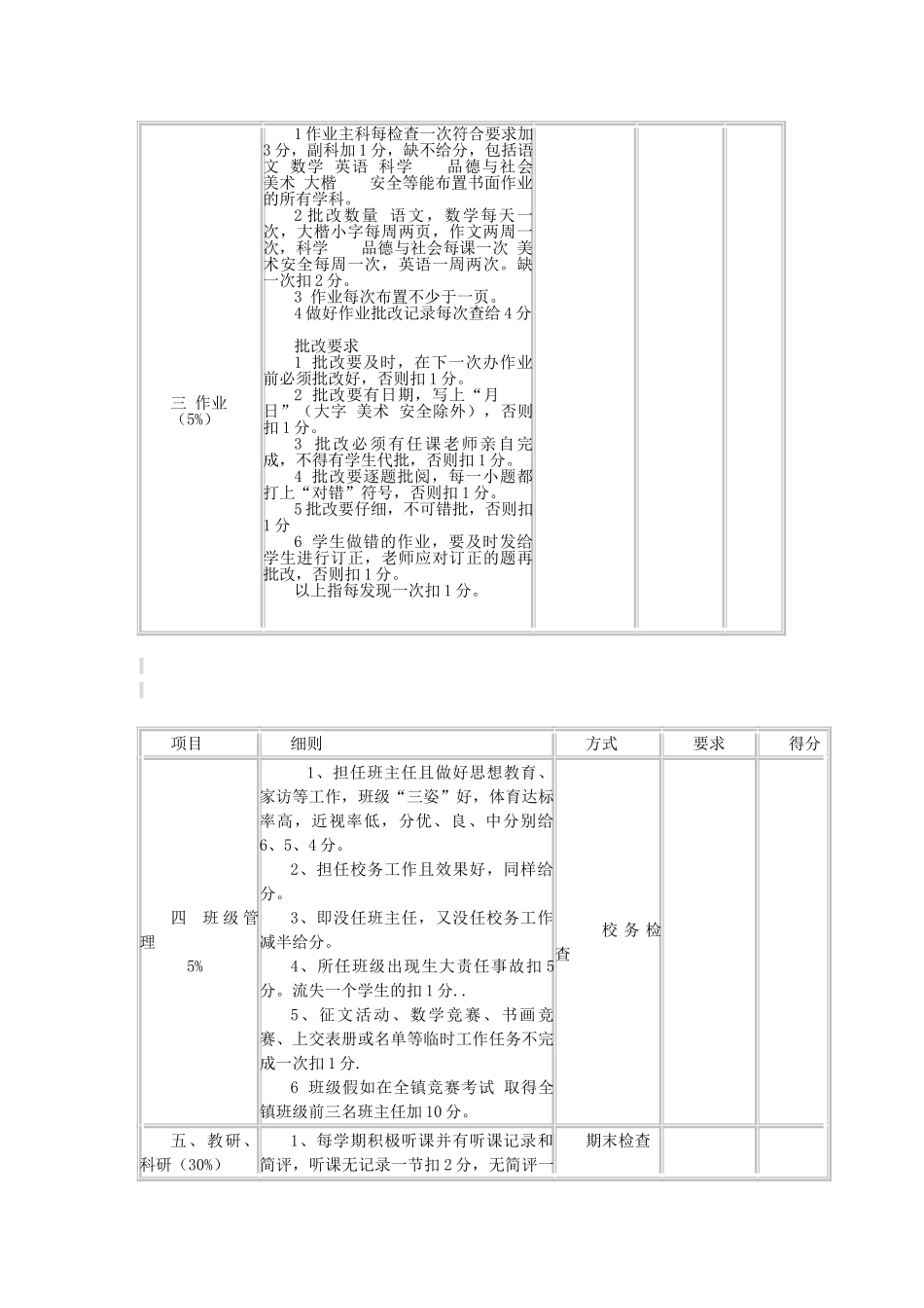 教师量化考核细则39420_第3页