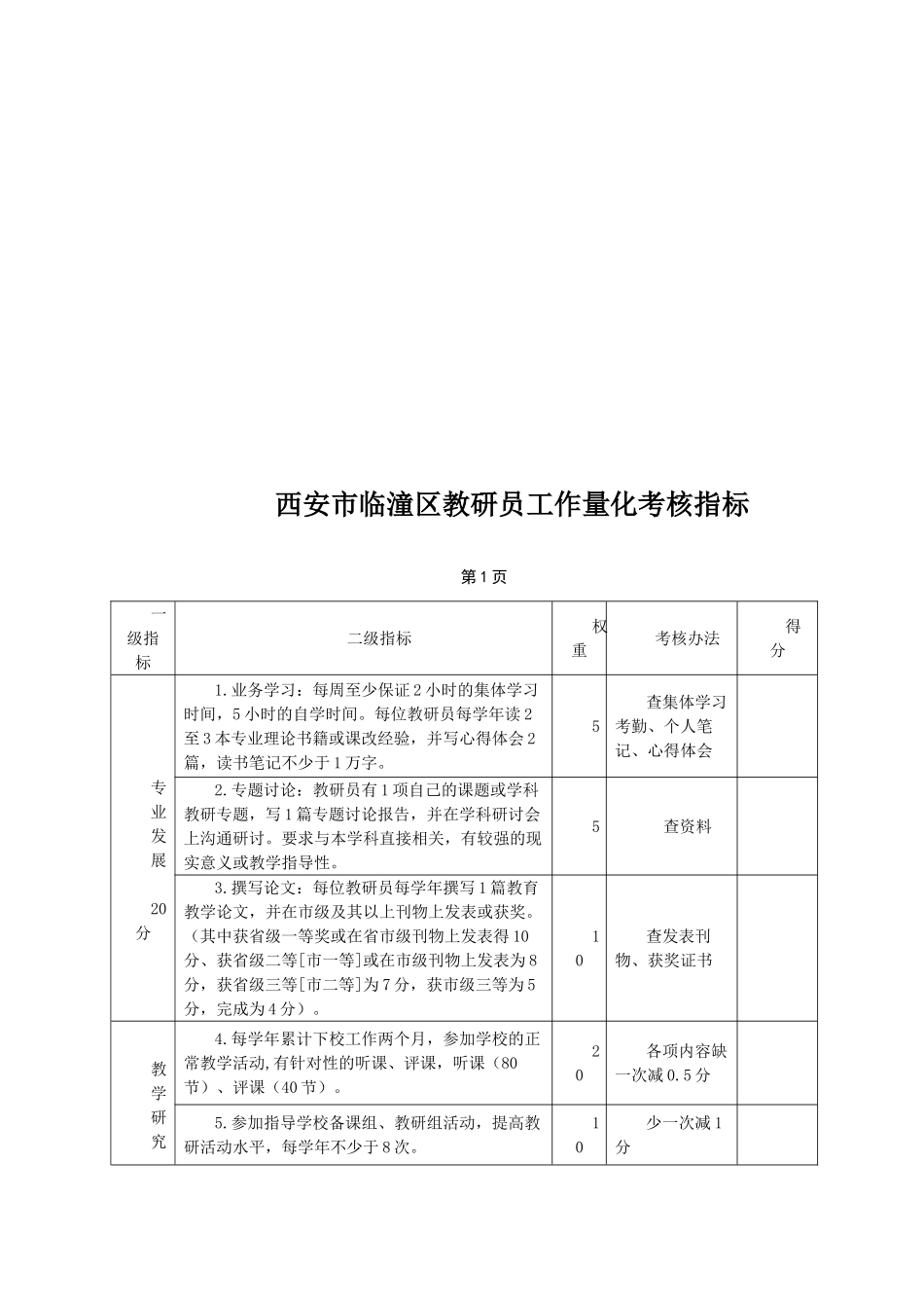 教研员工作目标及考核细则_第2页