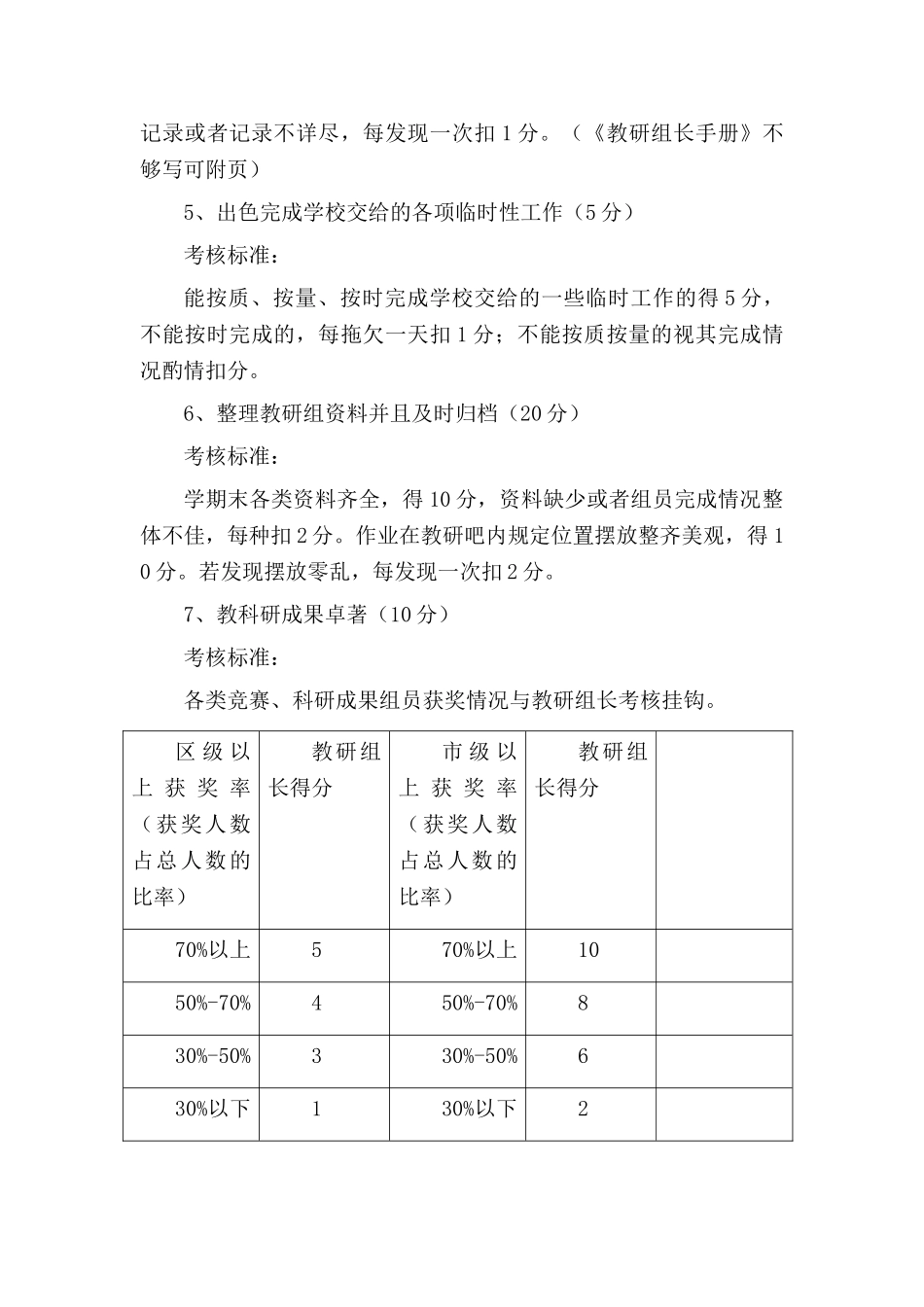 教研组长考核细则_第3页