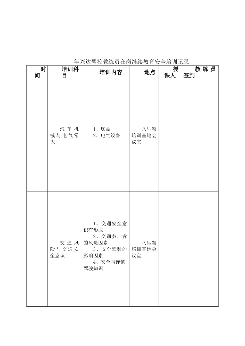 教练员培训表格_第2页