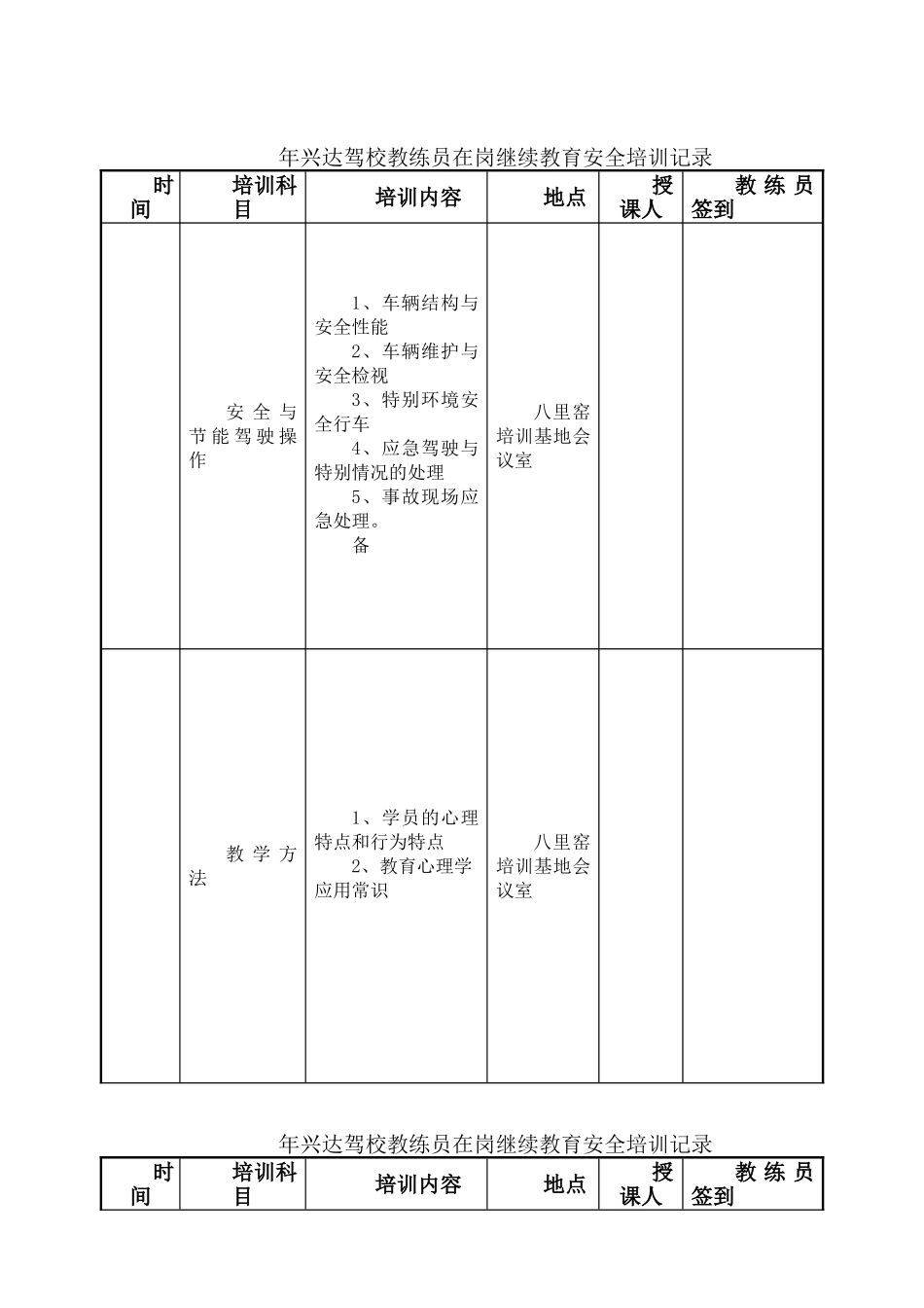 教练员培训表格_第3页