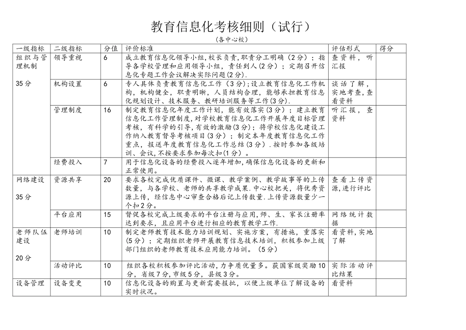 教育信息化考核细则_第1页