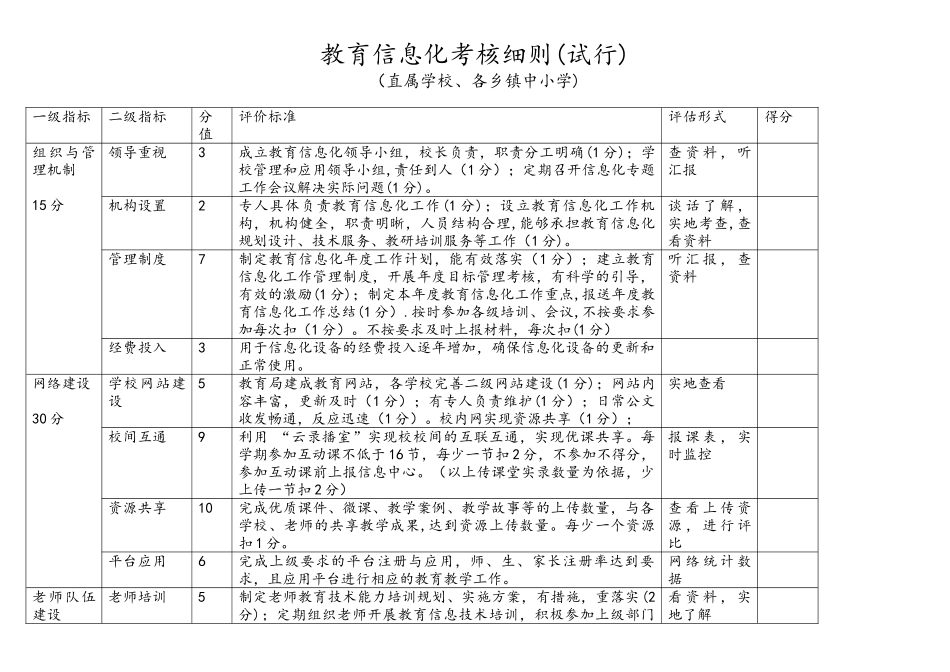教育信息化考核细则_第2页