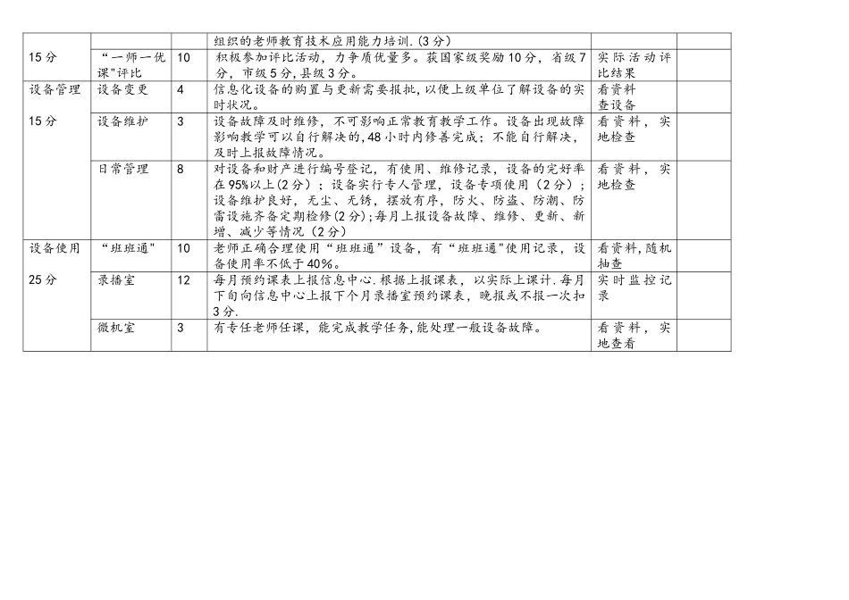 教育信息化考核细则_第3页
