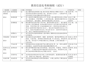教育信息化考核细则