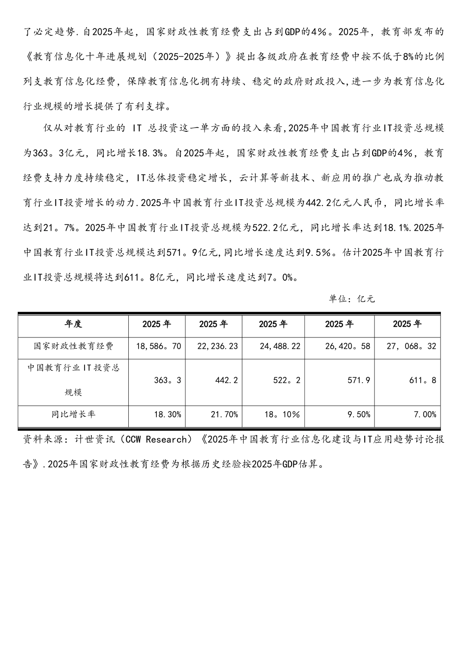 教育信息化行业现状分析_第3页