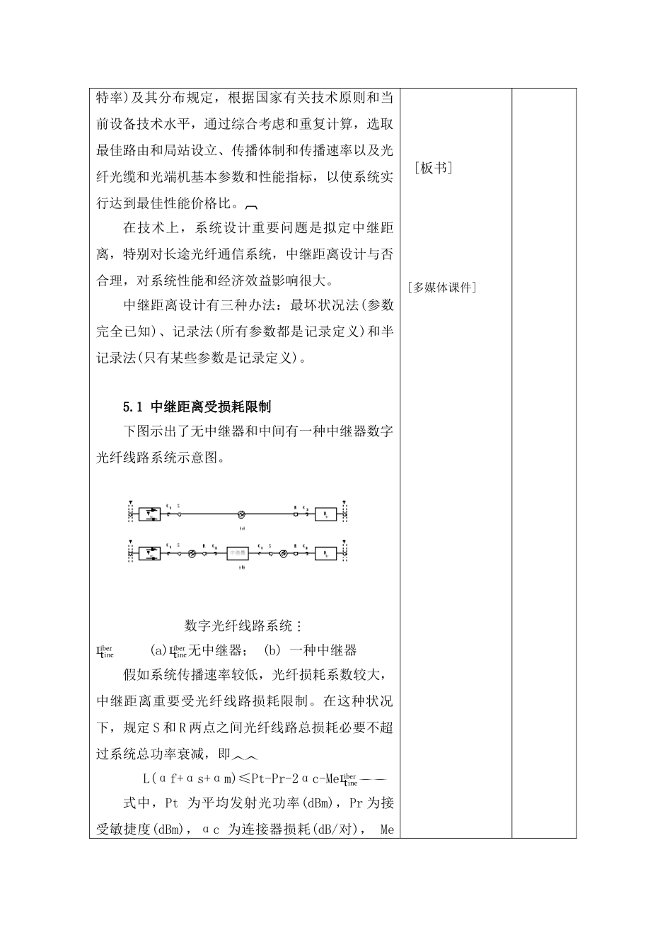 数字光纤通信系统的设计样本_第2页