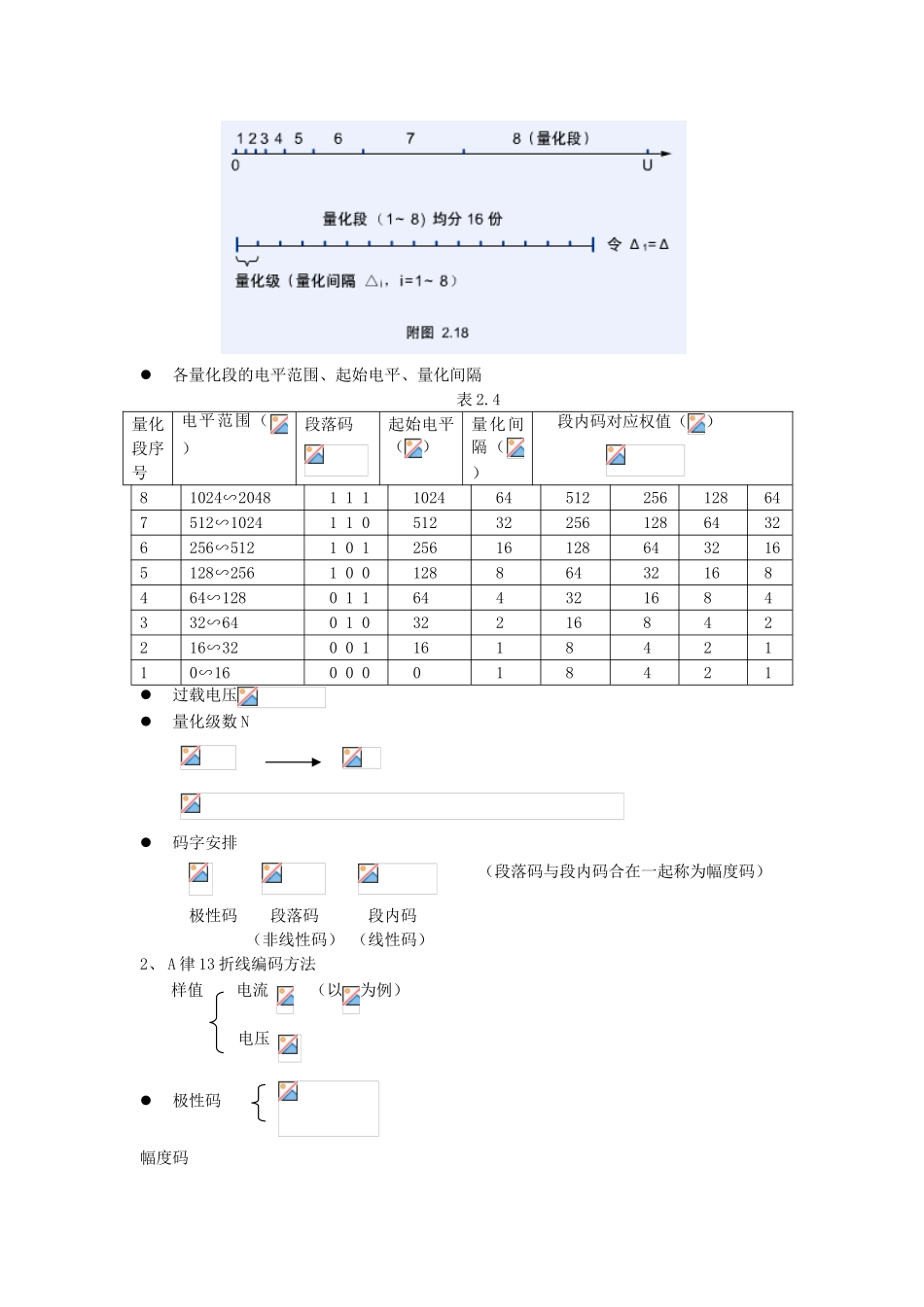 数字通信技术9223编码_第2页